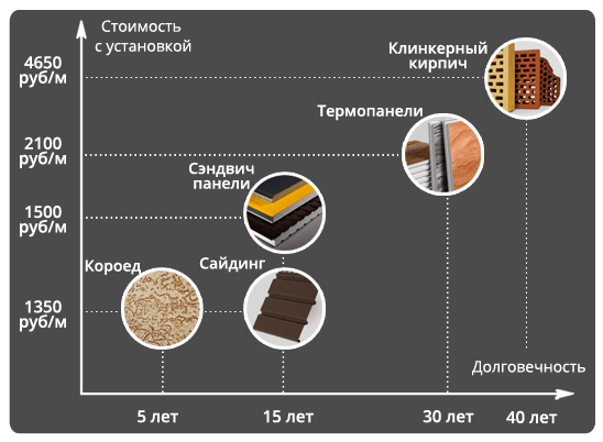 Использование гибкого камня для отделки фасадов дома