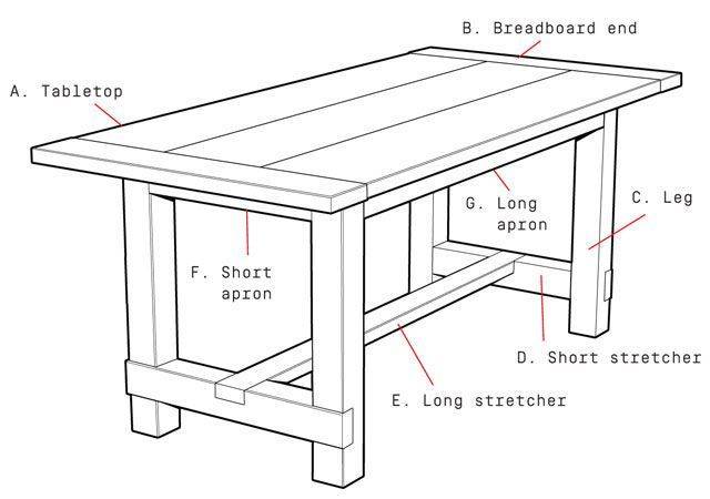 Стол для дачи своими руками - 2 варианта с фото инструкциями, топ-5 лучших пород древесины