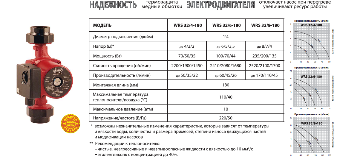 Отопление в частном доме с применением циркуляционных насосов