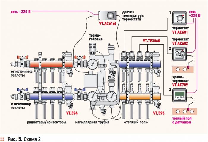 Pid регулирование теплыми полами