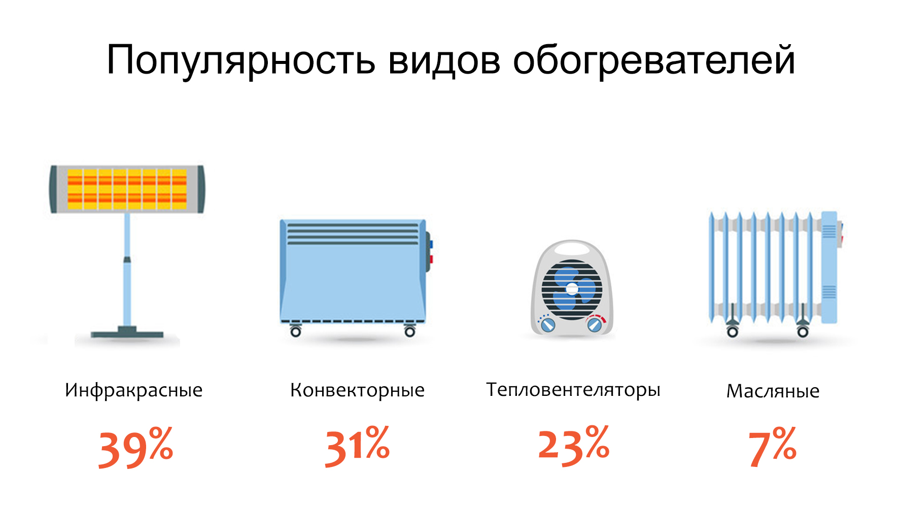 Конвекторный обогреватель: принцип работы и виды