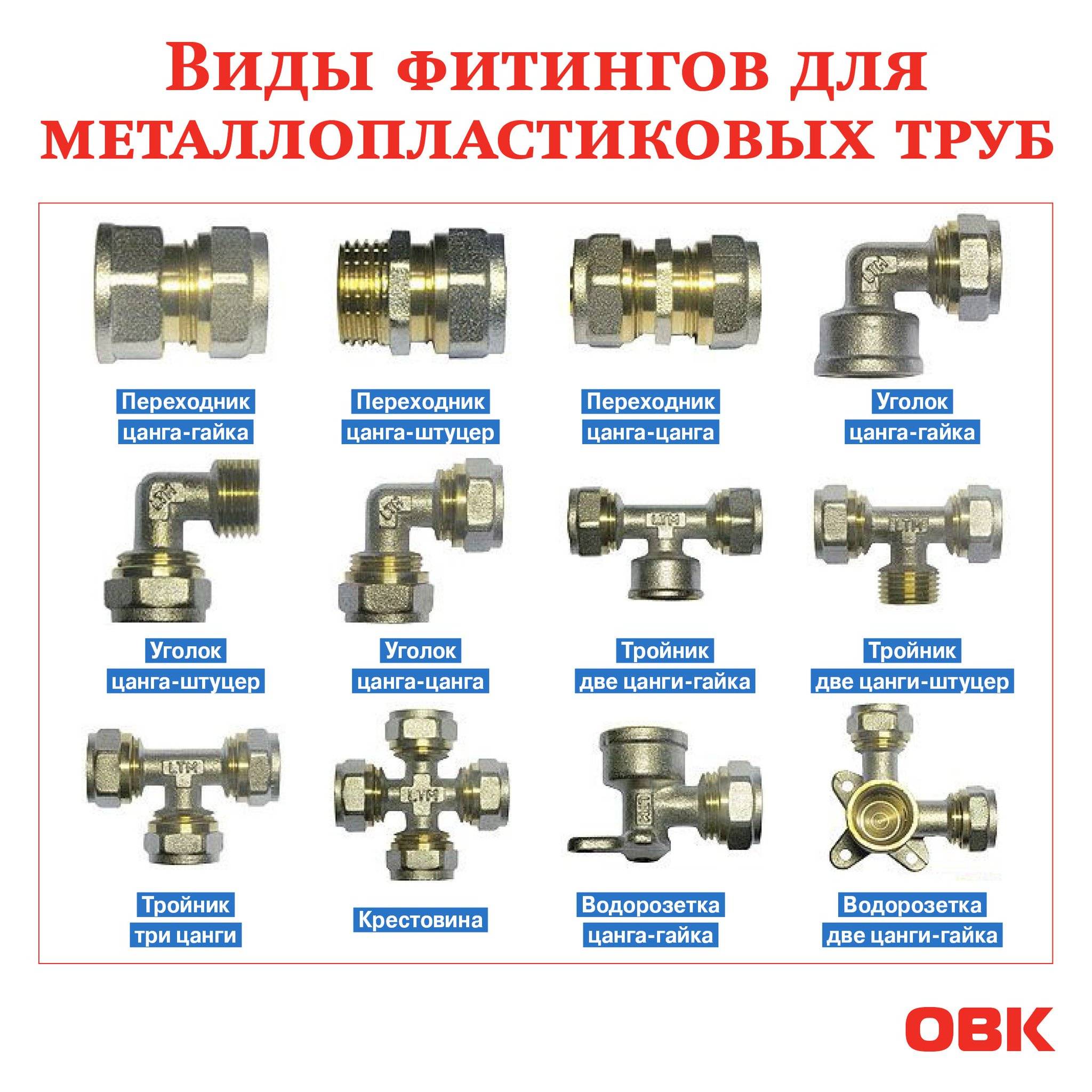 Водопроводный тройник: разновидности и применение фитингов