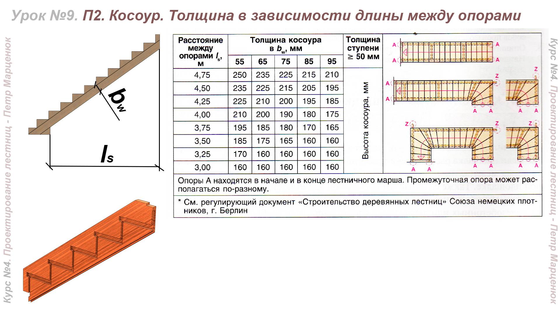 Как сделать косоур для лестницы своими руками - всё о лестницах