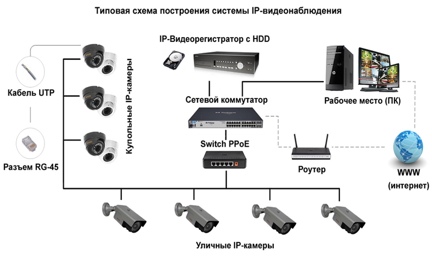 Как подключиться к камерам видеонаблюдения через интернет - информационная статья от компании амиком