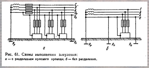 Что такое нулевой провод