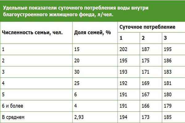 Давление хвс на вводе в дом: норматив, допустимое давление в системе горячего водоснабжения в точке разбора в частном доме
