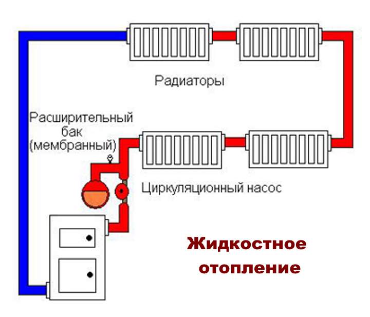 Принцип работы и схема отопления частного дома с естественной циркуляцией: особенности расчета