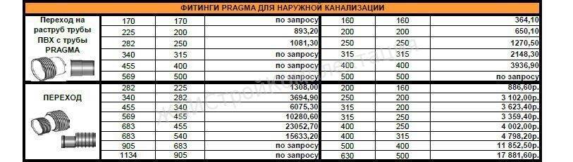 Трубы pragma