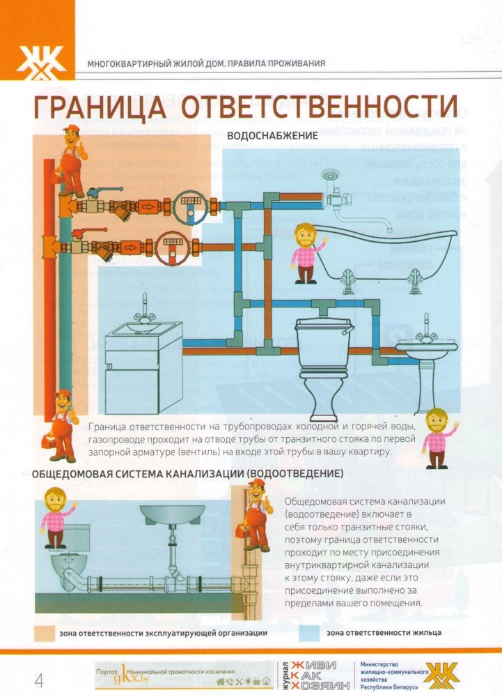 Стояк, вода и новые трубы: как сделать сантехнику в доме - блог рехау.про