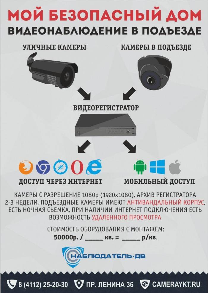 Установка видеонаблюдения в подъезде, выбор камеры, ее исполнения и места установки