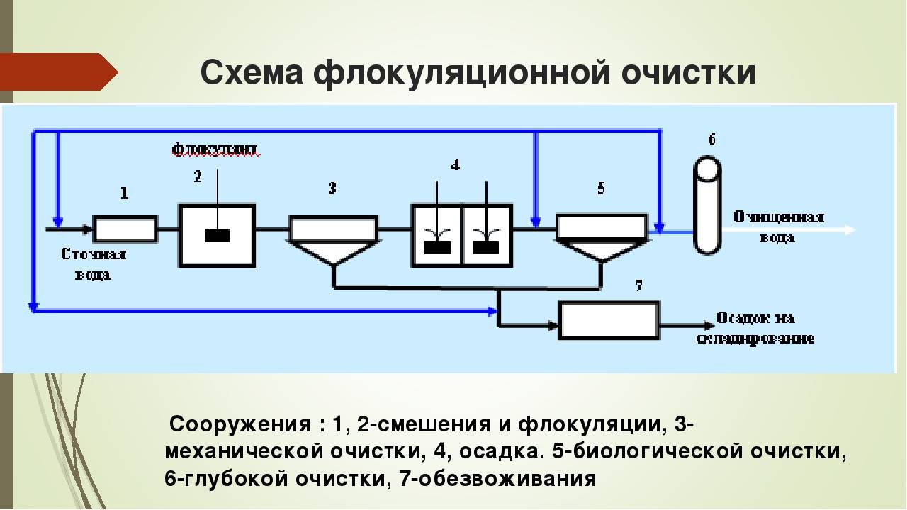 Флокулянты | ekotec