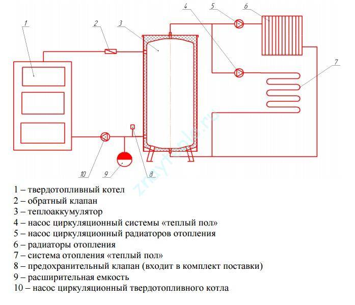 Тепловой аккумулятор отопления: устройство и схемы подключения