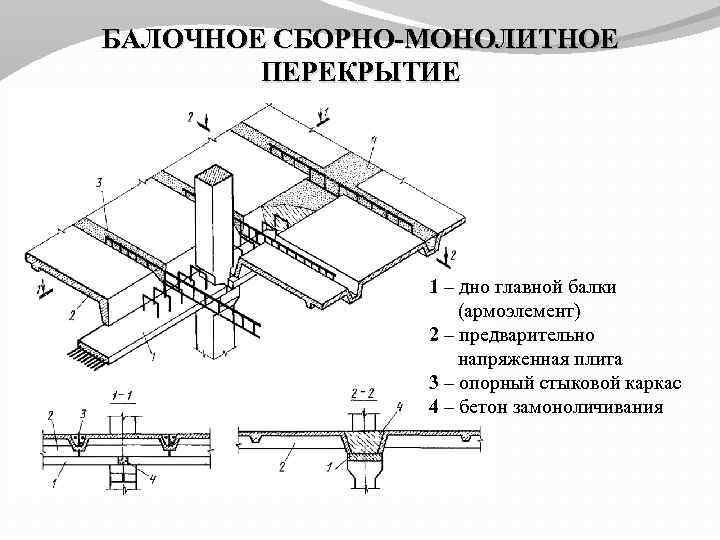 Бетонная плита: прочный стройматериал для различных целей