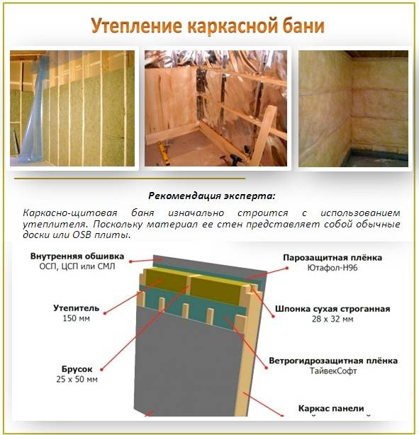 Каркасная баня: особенности и инструкция по строительству своими руками
