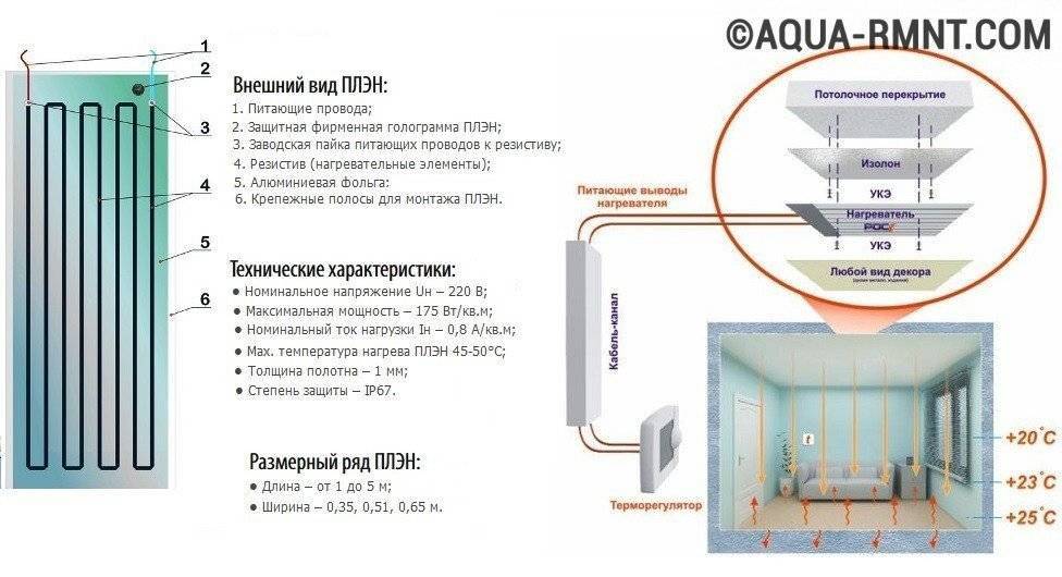 Инфракрасное отопление: обогреватели потолочные для частного дома и панели тепловые ик