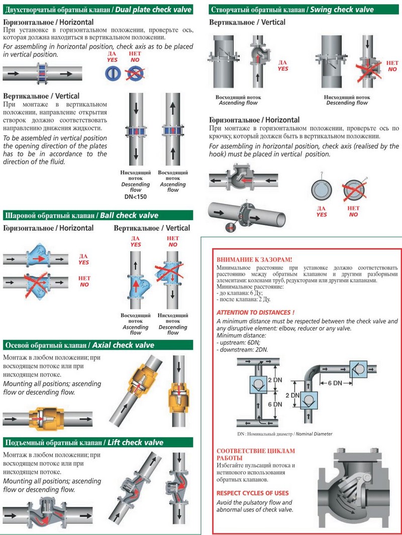 Как правильно ставить клапана. Правила монтажа обратного клапана. Обратный клапан схема установки. Правило установки обратного клапана. Обратный клапан д.50 схема монтажа.