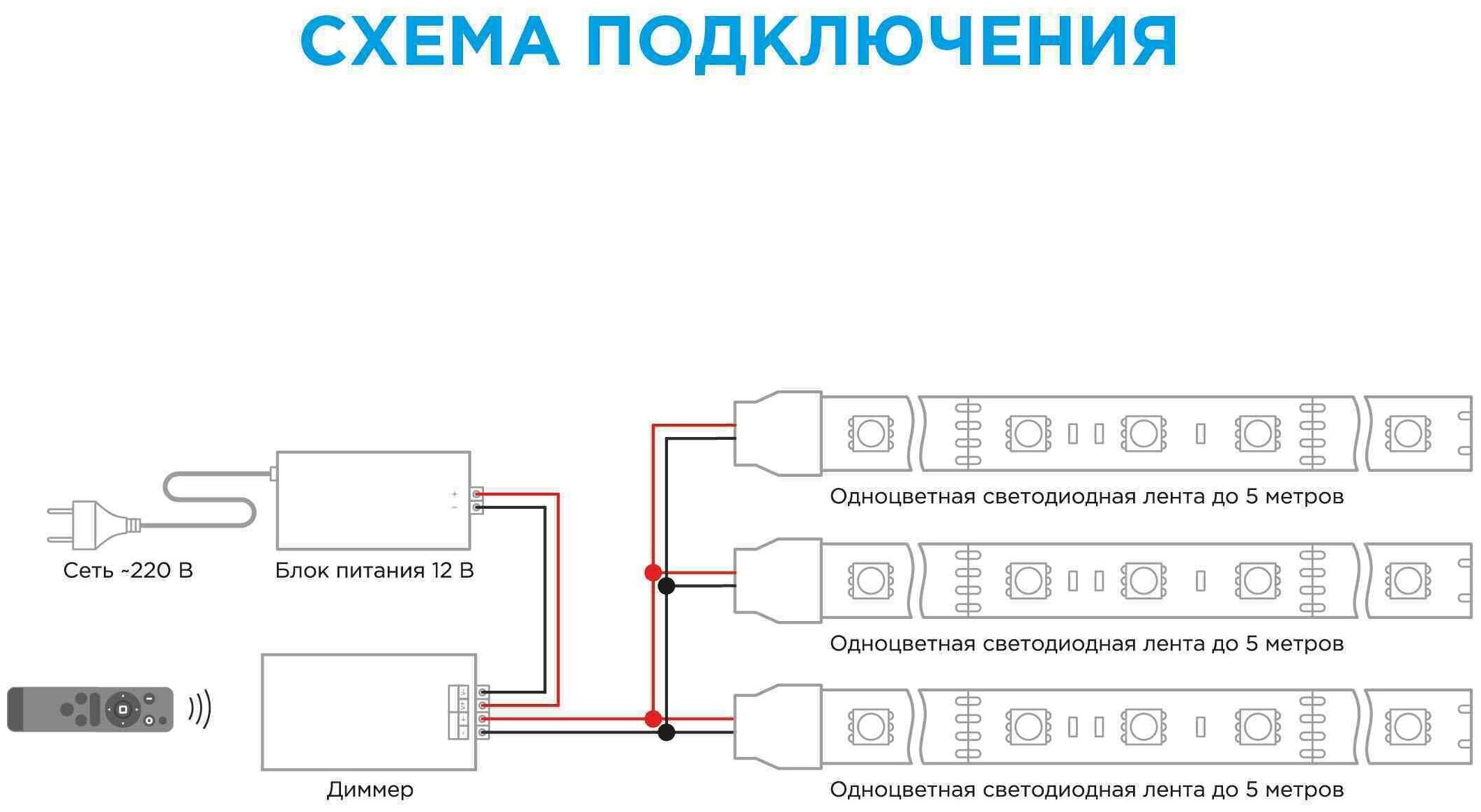 Подключение подсветки на кухне. Схемы подключения диммируемой светодиодной ленты. Диммер на 220 вольт схема подключения светодиодной ленты. Схема подключения светодиодной ленты с выключателем 12 вольт. Схема соединения ленточный подсветки.