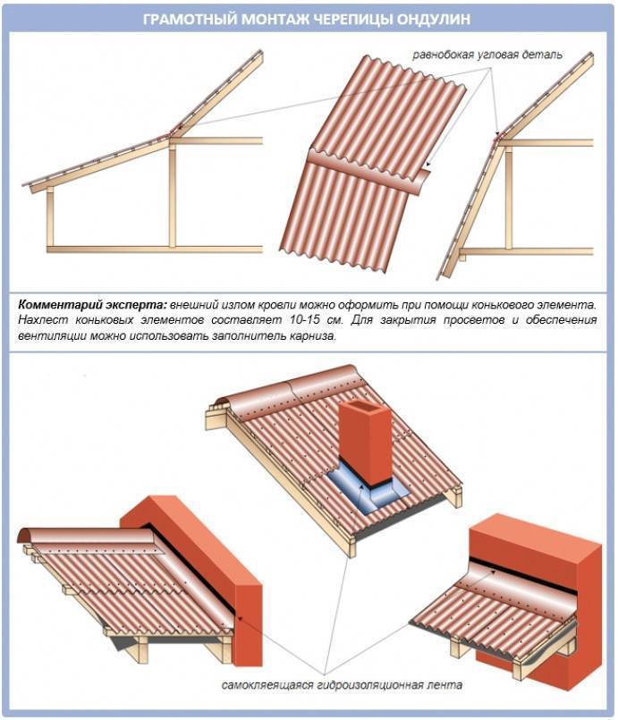 Покрытие крыши ондулином