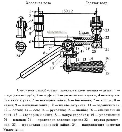 Смеситель для ванны с душем схема