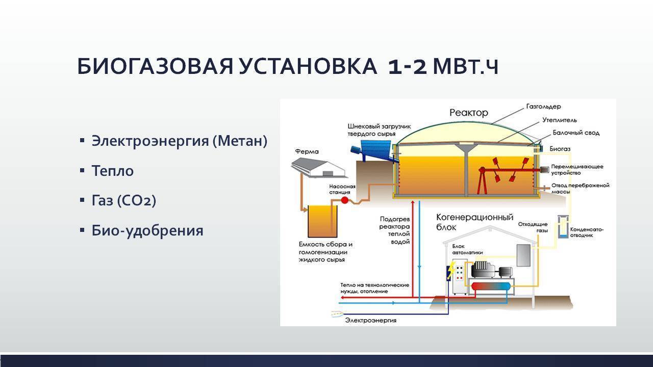 Получение биогаза из навоза: технология, необходимое оборудование, плюсы и минусы применения такого топлива
