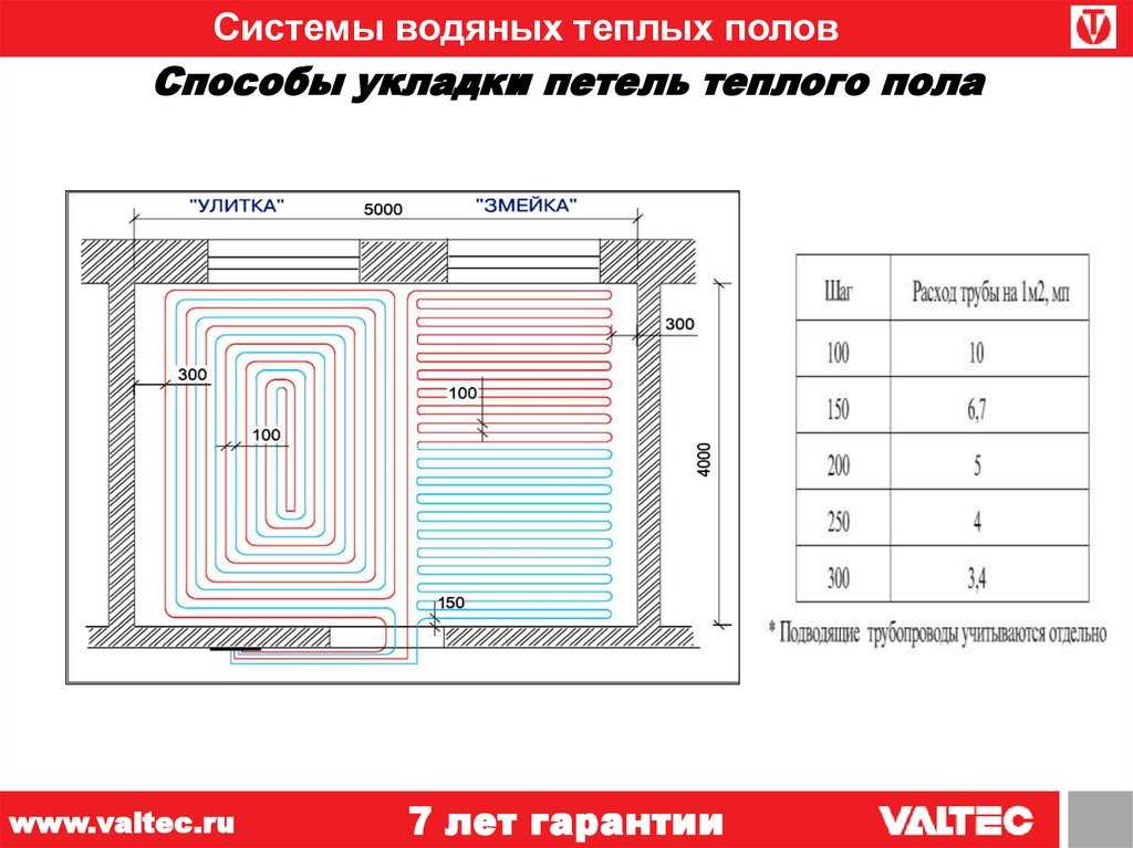 Теплый Пол Водяной Калькулятор Стоимости