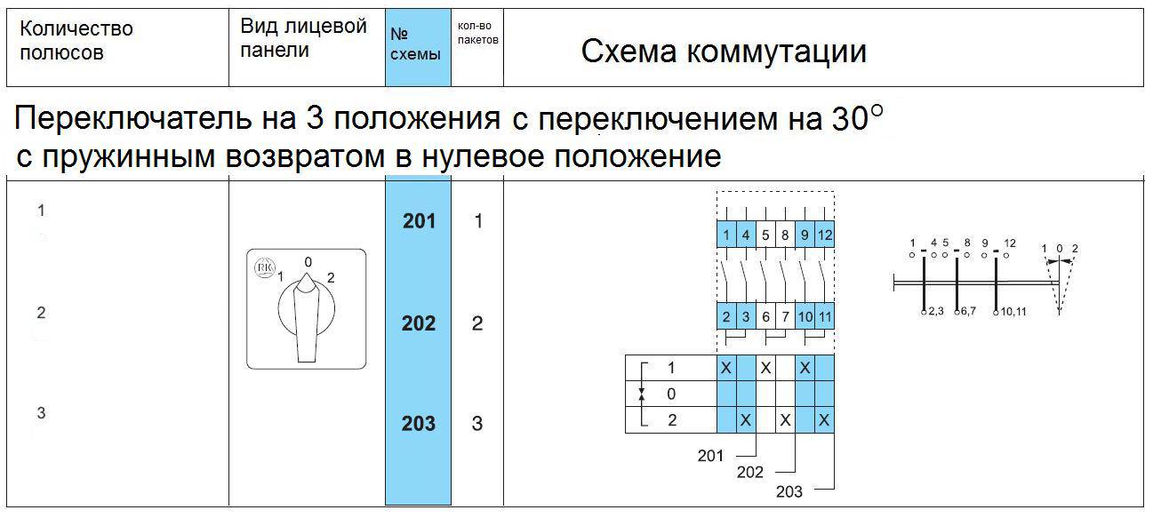 Типы пакетных выключателей: узо, контакторы, пакетники