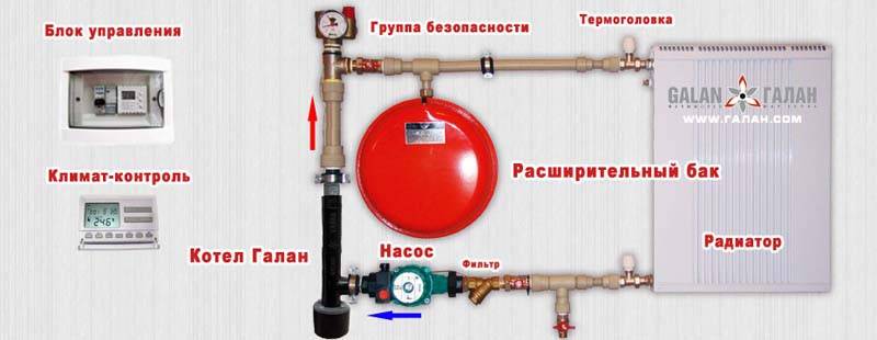Котлы электрические на 220в: как правильно использовать?