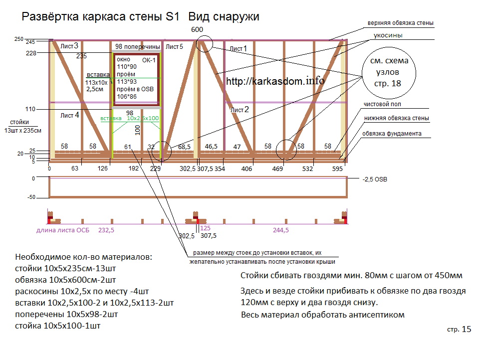 Финская технология строительства каркасных домов: пошаговая инструкция
