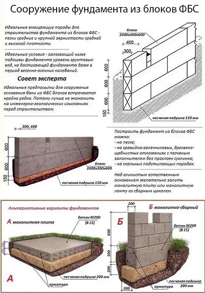 Что нам стоит дом построить: фундамент из блоков своими руками
