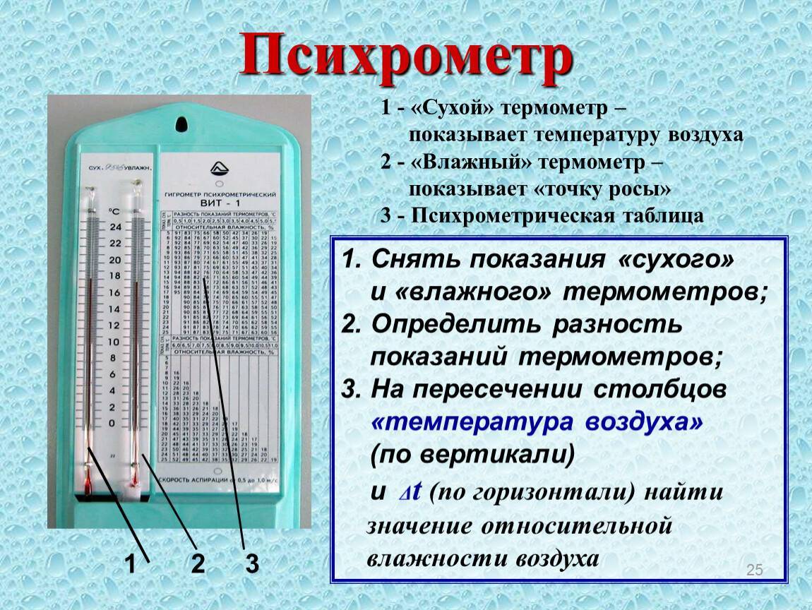 Как самому измерить влажность воздуха в домашних условиях
