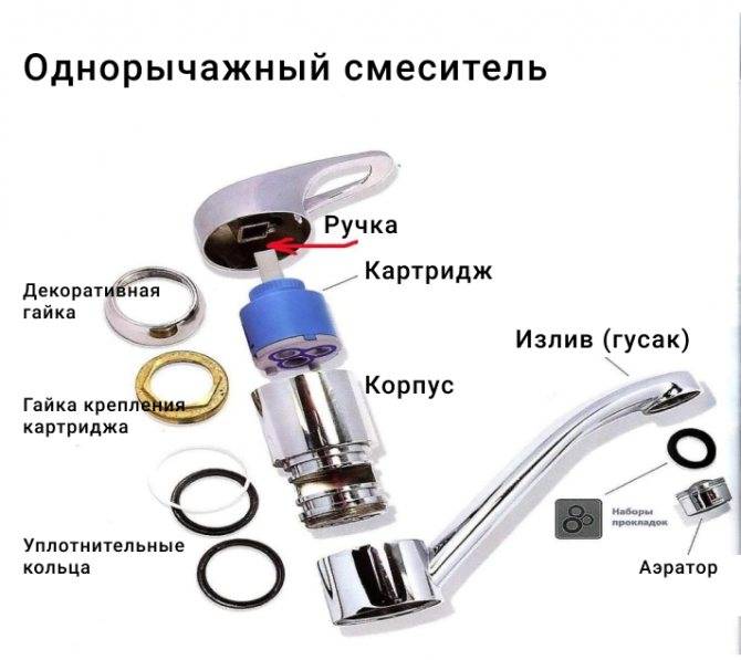 Как разобрать однорычажный смеситель: пошаговая инструкция своими руками, виды, строение, техника ремонта, фото, видео инструкция