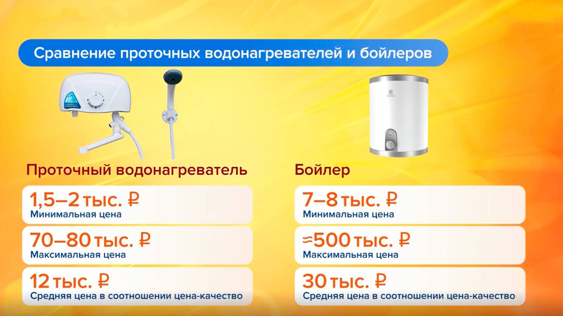 Электрический проточный водонагреватель — топ лучших 2020 года