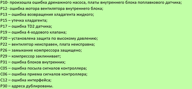 Коды ошибок сплит системы балу