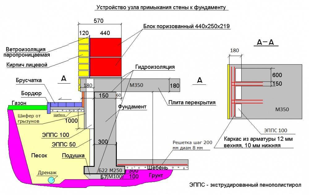 Высота цоколя фундамента частного дома: что это такое, требования по нормам снип, какой должен быть минимальный и оптимальный размер от земли, как определяется?