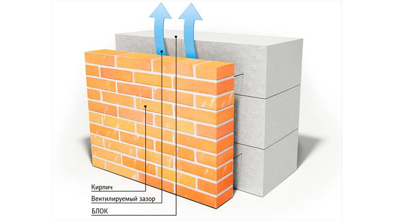 Штукатурка для ванной комнаты: какую смесь выбрать, пошаговая технология нанесения