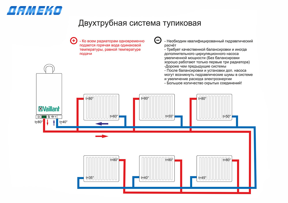 Устройство системы отопления: принцип работы, как работает по этой технологии