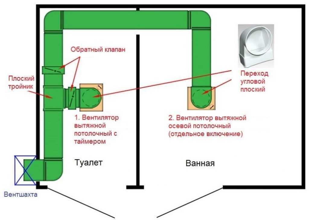 Что такое система принудительной вентиляции
