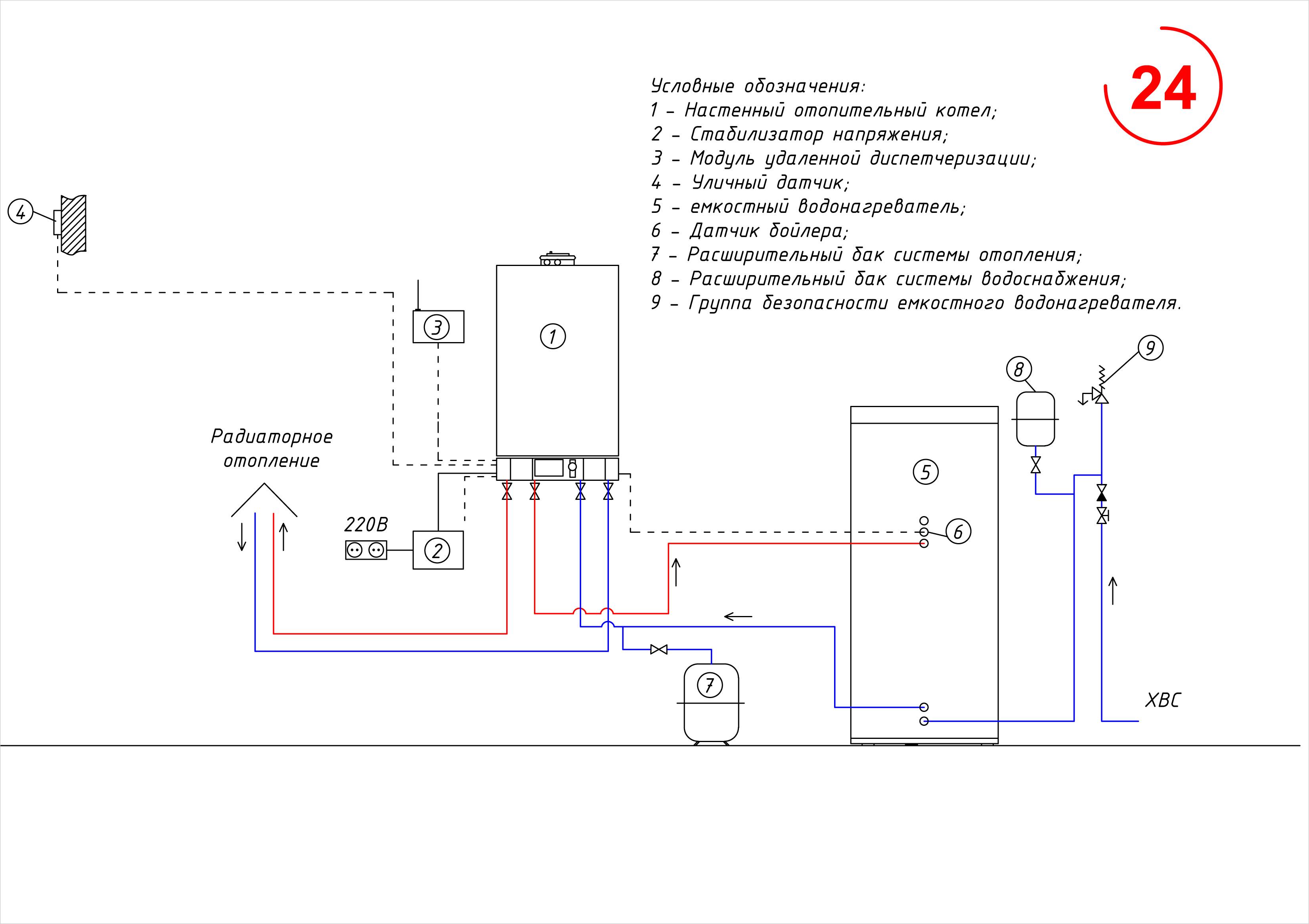 Топ-10 лучших твердотопливных котлов для отопления частного дома: рейтинг, как выбрать