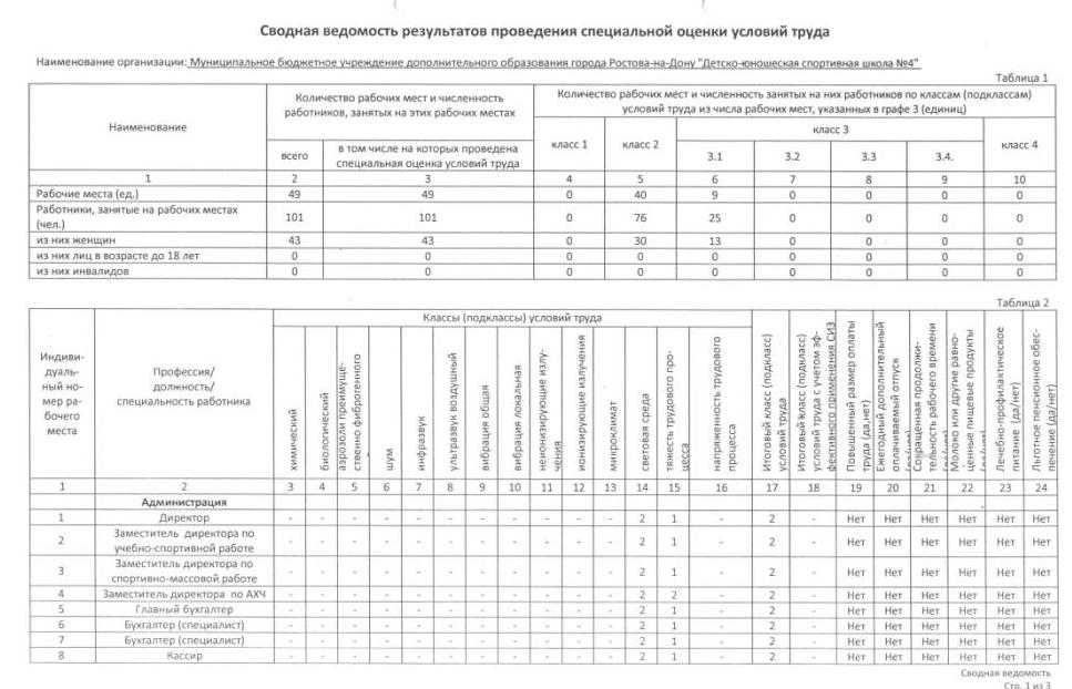 Как проверяются дифавтоматы