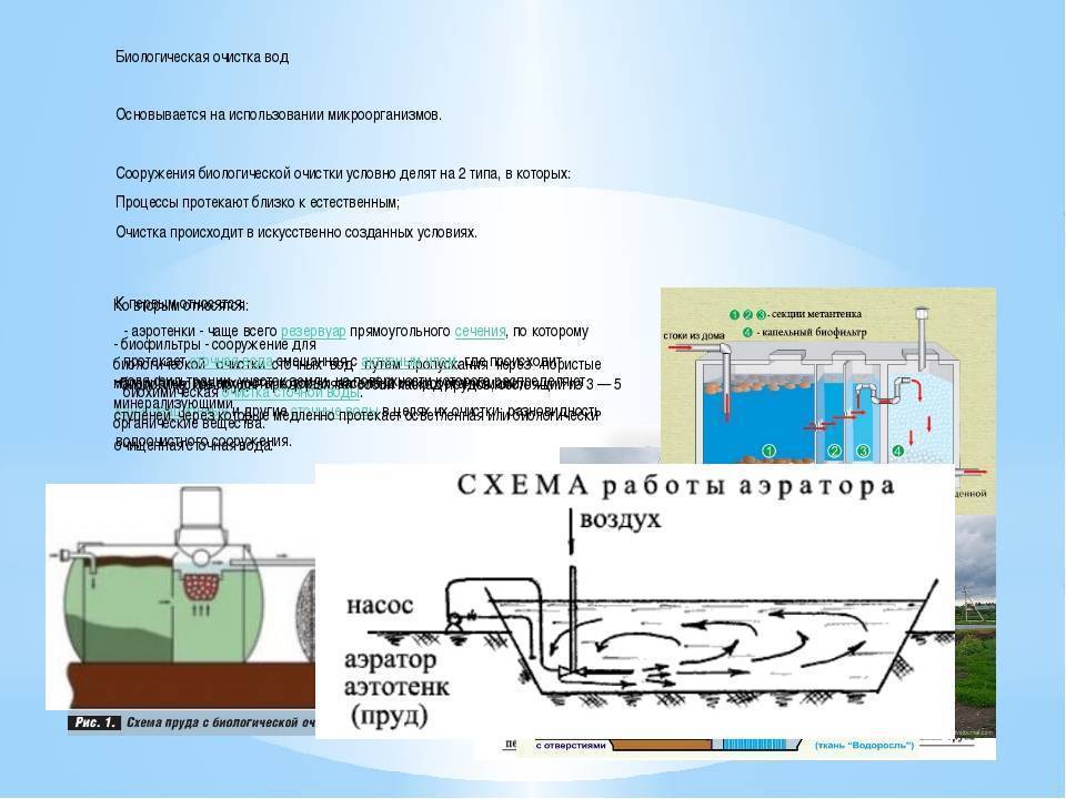 Системы очистки сточных вод в частном доме: обзор / септики / канлизация / публикации / санитарно-технические работы