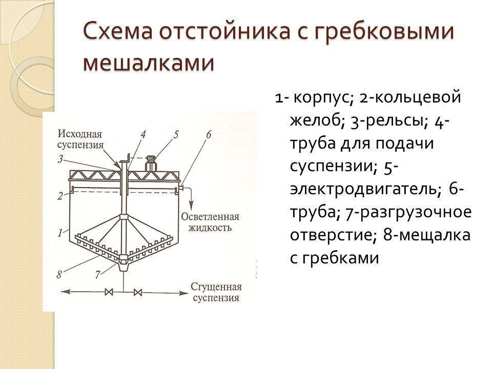 Отстойник: выбор и расчет, устройство для автомойки, технологичесские пруды