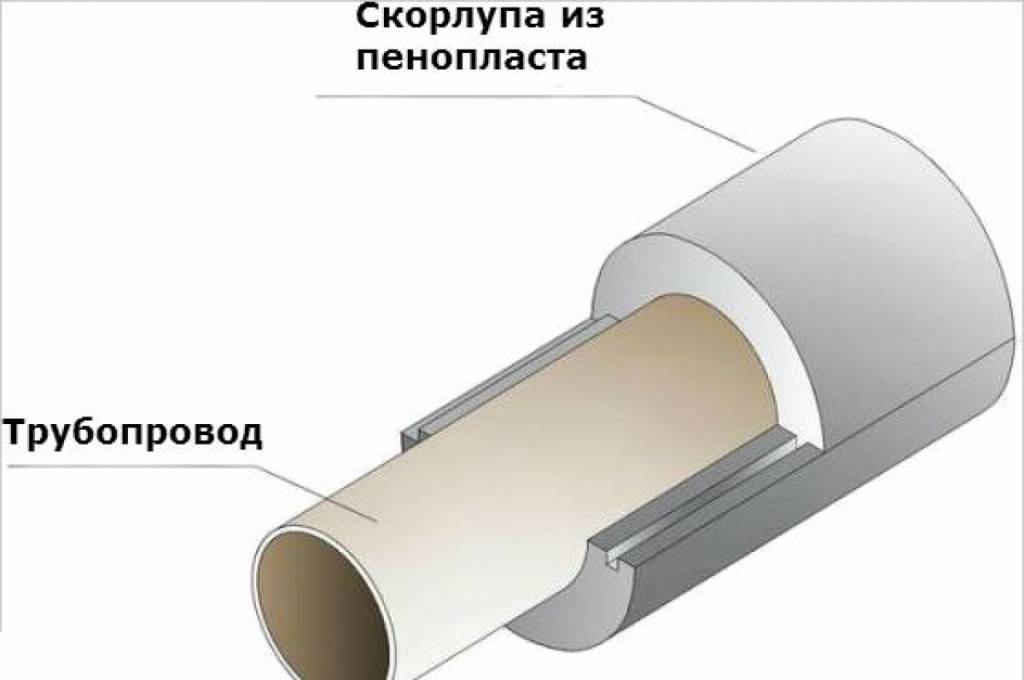 Скорлупа ппу: характеристики, размеры, использование