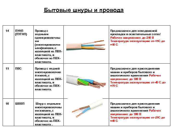 Провод пунп: технические характеристики, применение, расшифровка