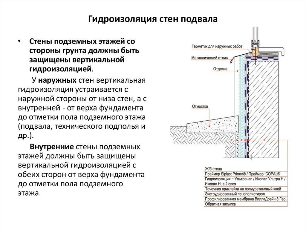 Гидроизоляция цоколя фундамента своими руками: 5 лучших способов, схема выполнения