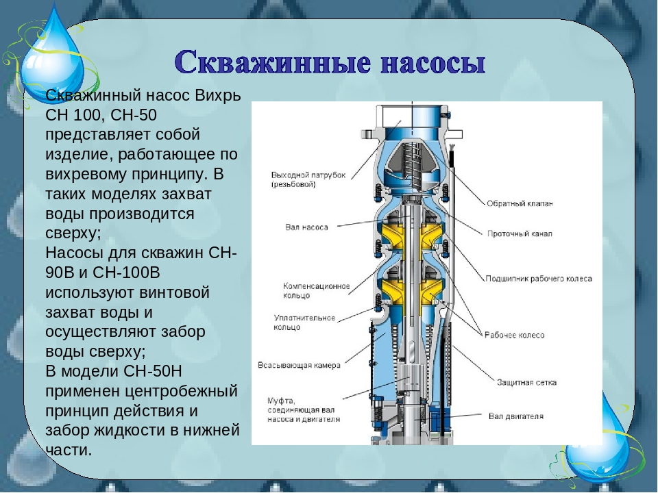 Как выбрать насос для скважины: погружной или поверхностный, рейтинг лучших производителей