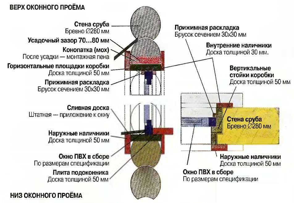 Правильная установка пластикового окна в дом из бруса | окно у дома