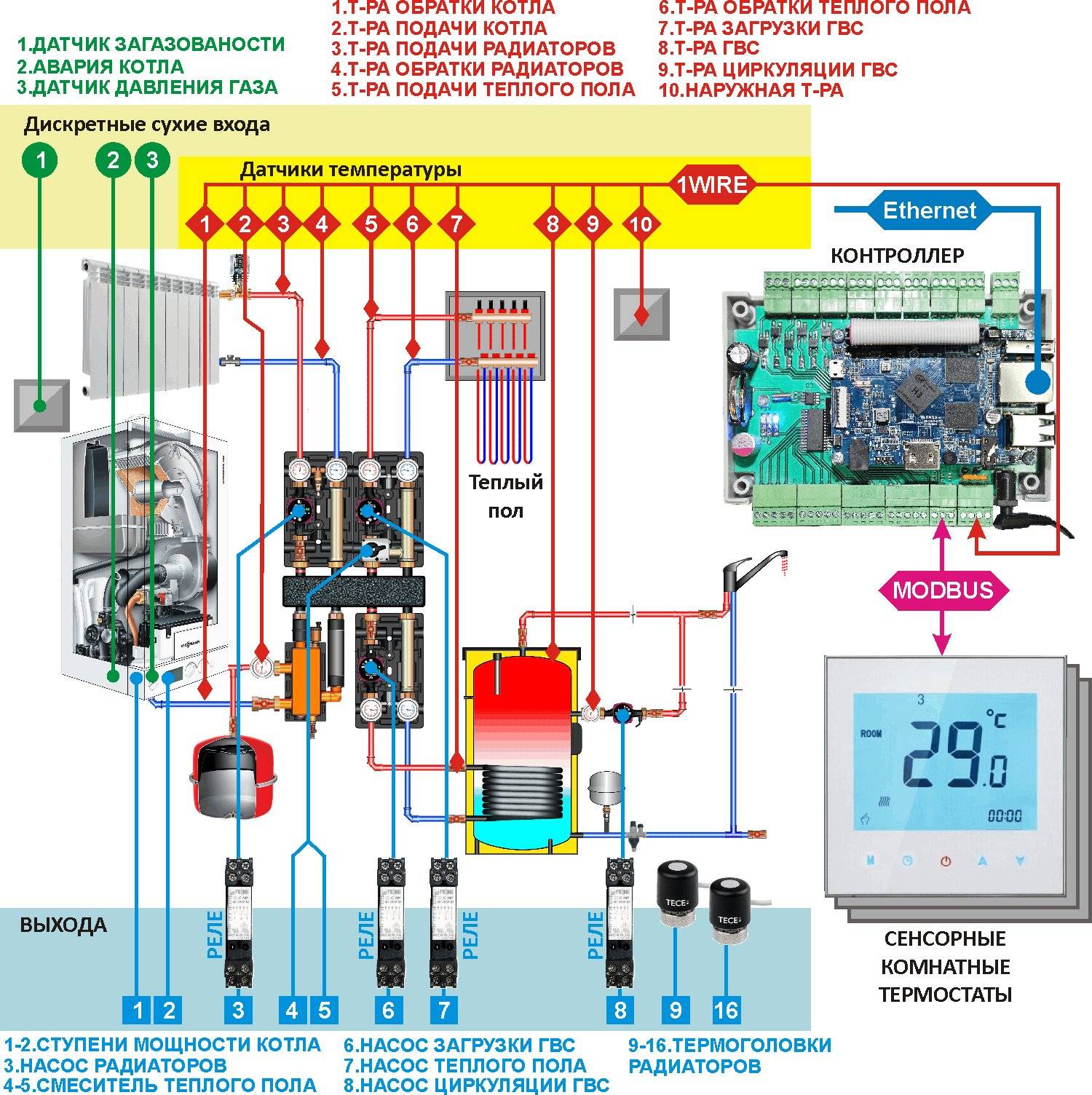 Схема управления газовым котлом отопления