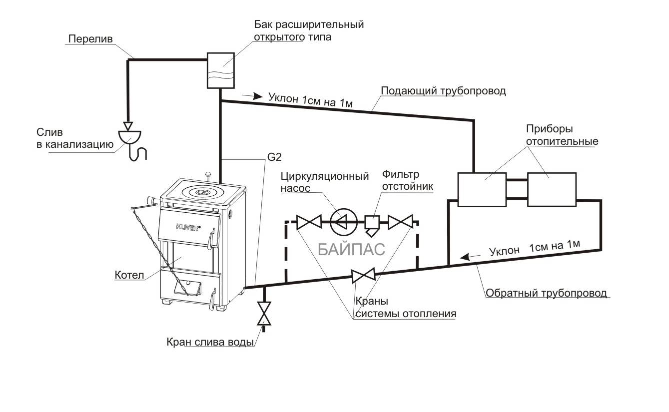 Схема расширительного бака для отопления