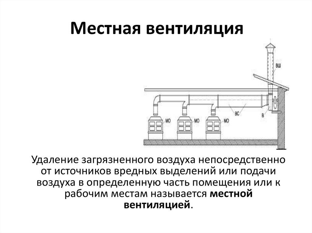 Виды систем вентиляции и их классификация