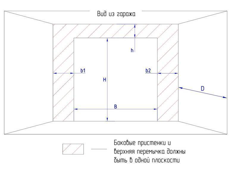 Секционные ворота своими руками, пошаговая инструкция